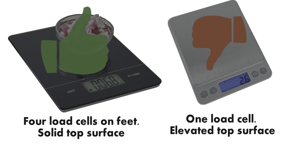 Which digital scale to use?