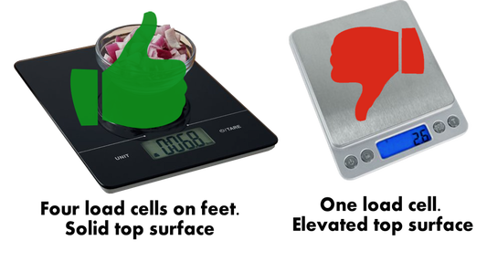 Which digital scale to use?
