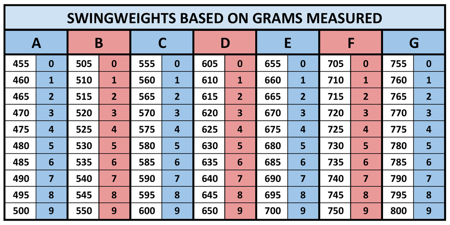 Simple Swingweight System XLF